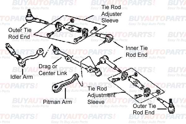 steering parts diagram