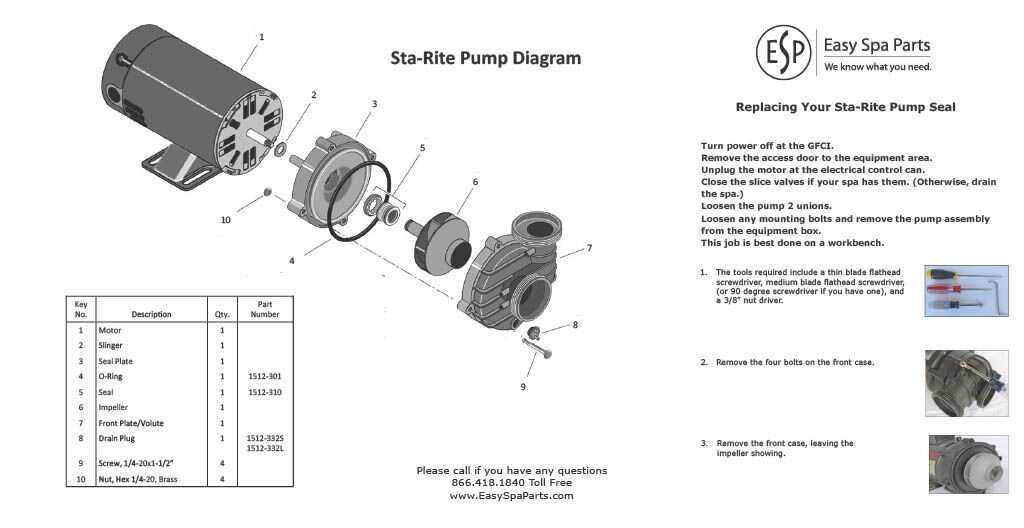 sta rite parts diagram