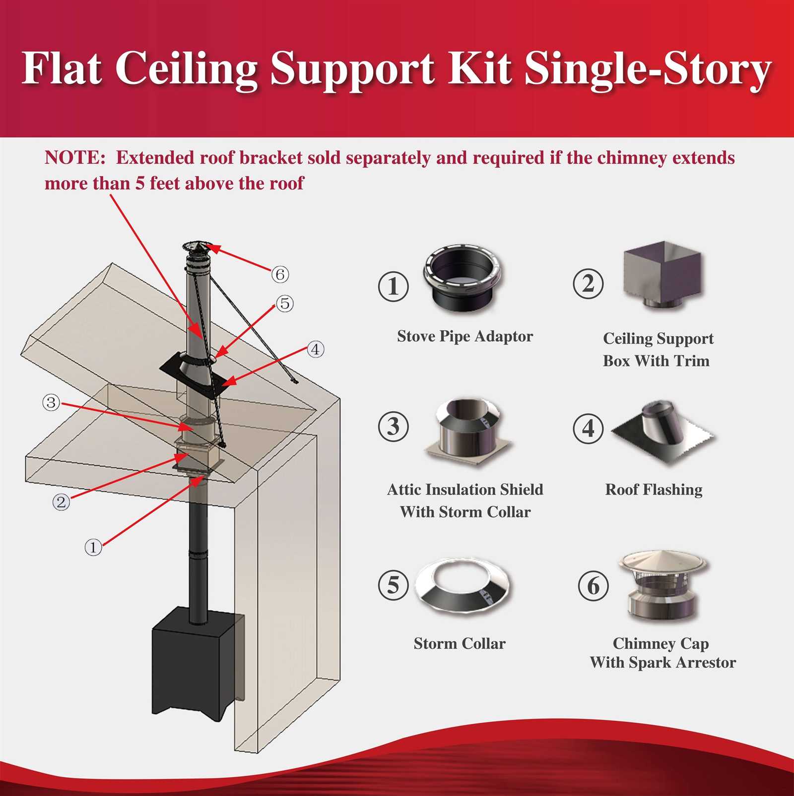 wood stove pipe parts diagram