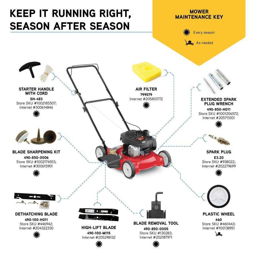 yard machine push lawn mower parts diagram