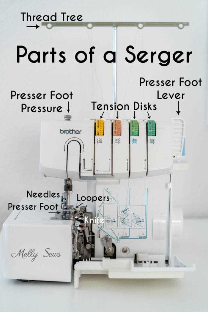 serger parts diagram