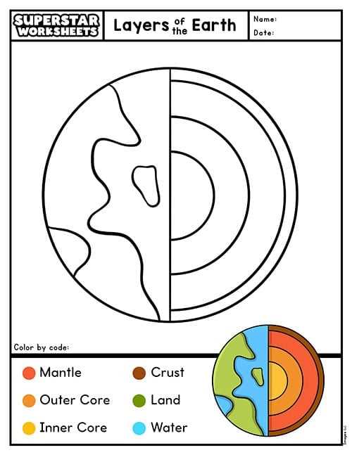 parts of the earth diagram