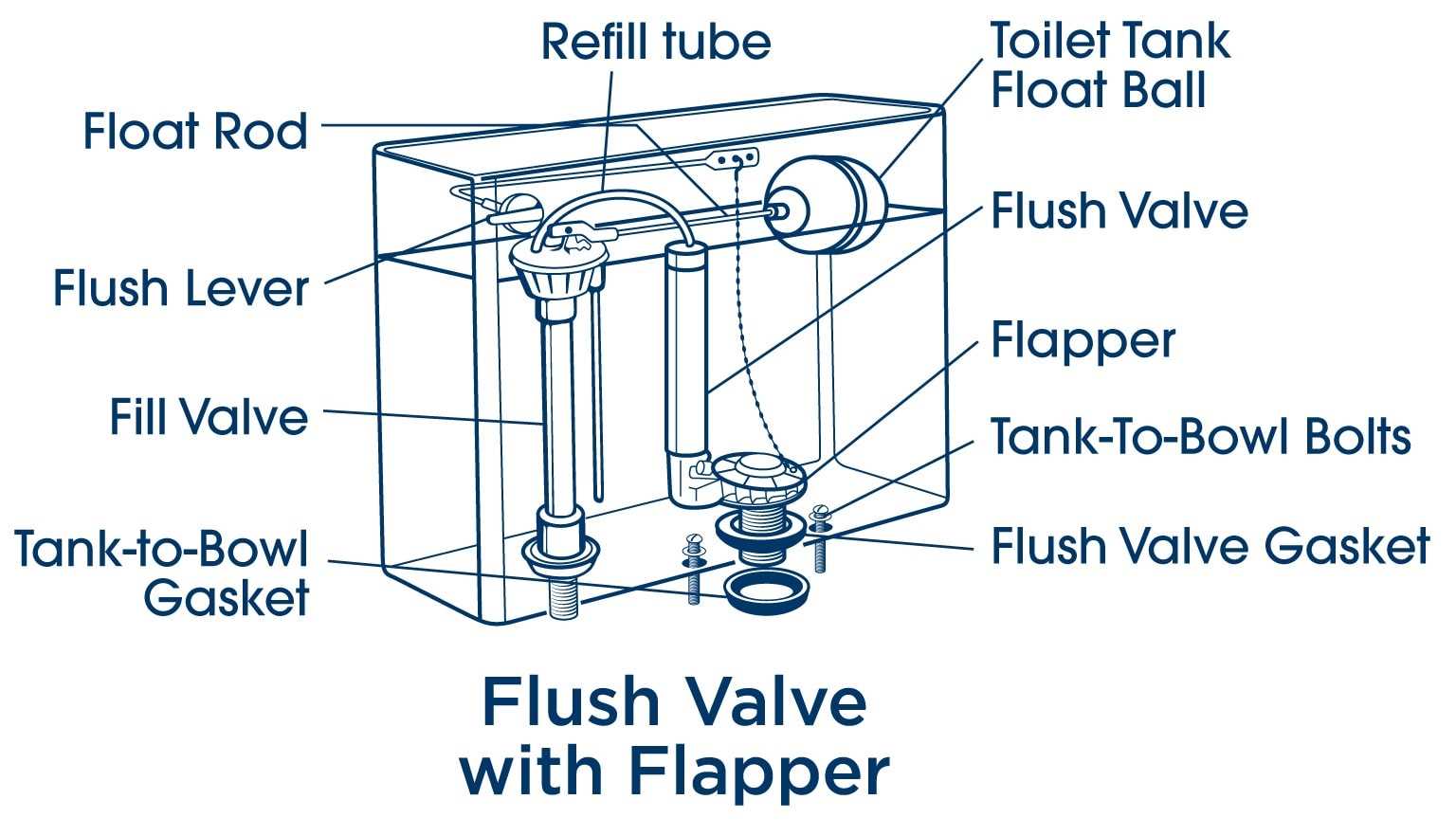 toilet plumbing parts diagram