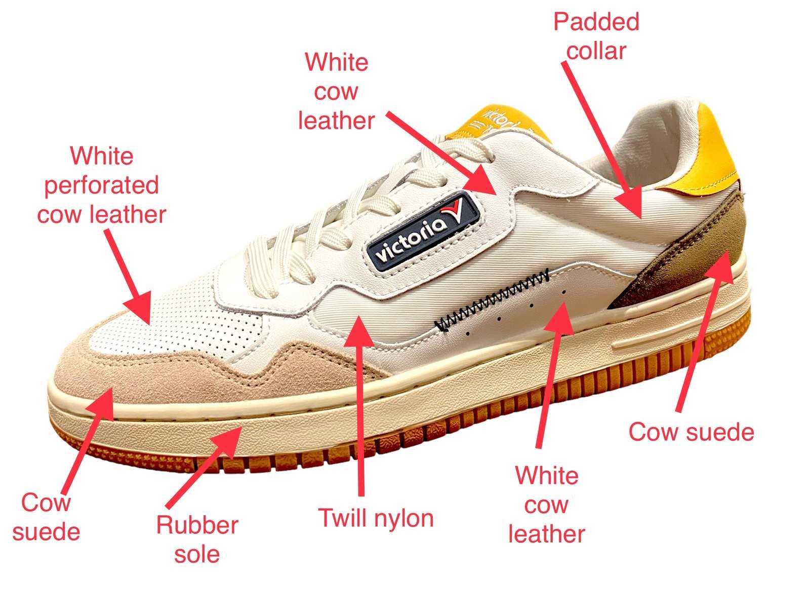 parts of a sneaker diagram