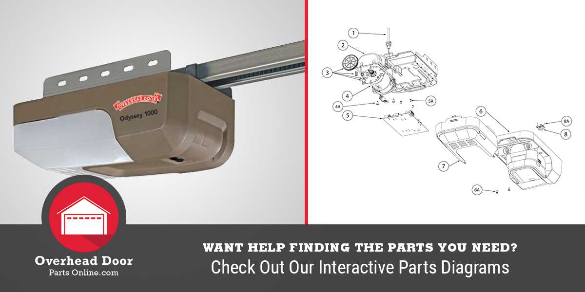 parts of garage door opener diagram