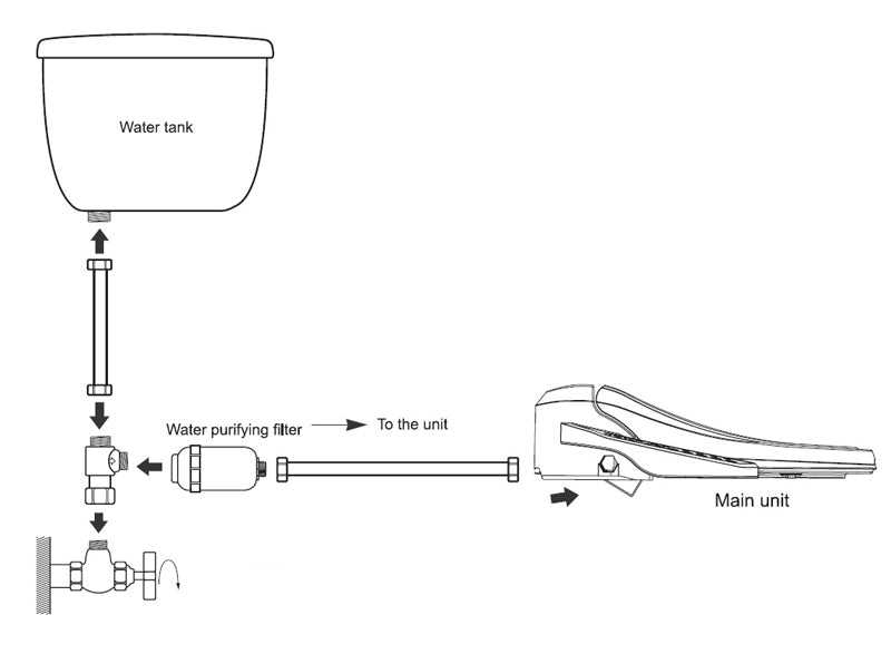 toto toilet parts diagram