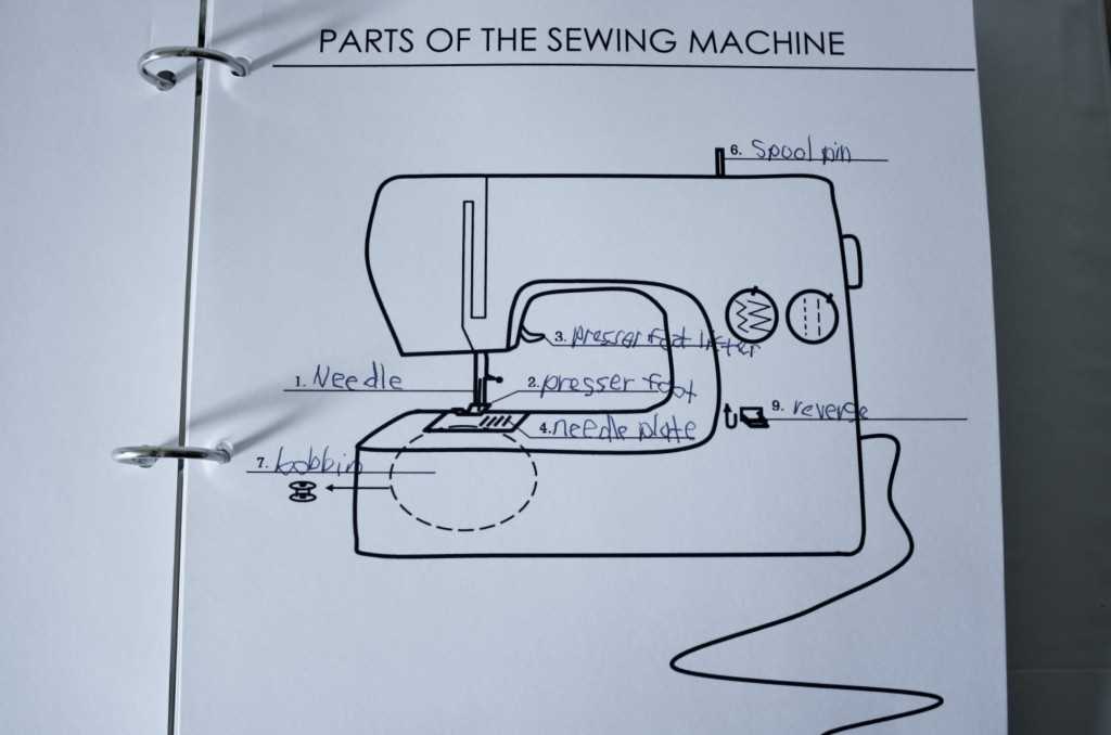 parts of a sewing machine diagram