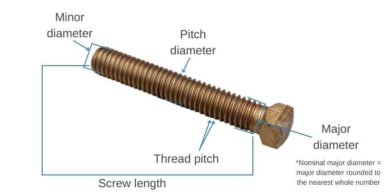 screw parts diagram