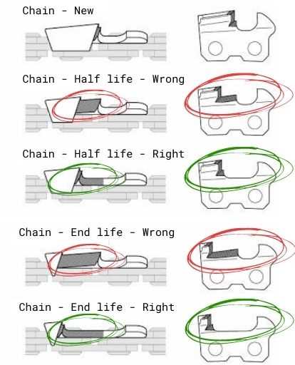 stihl 023c parts diagram