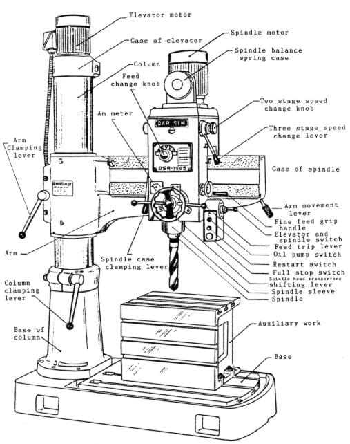 ryobi drill press parts diagram