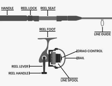 penn battle 2 parts diagram