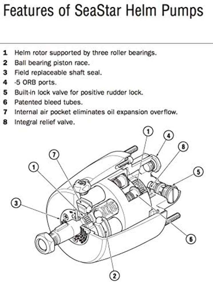 uflex hydraulic steering parts diagram