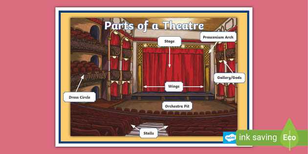 parts of a theatre stage diagram