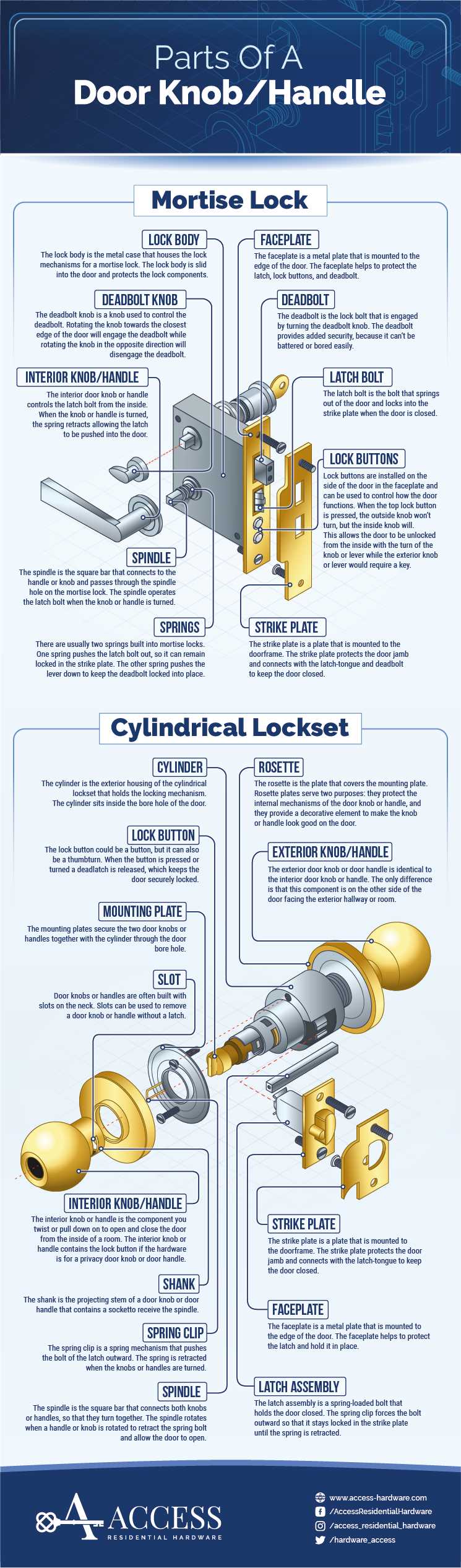 parts of door knob diagram