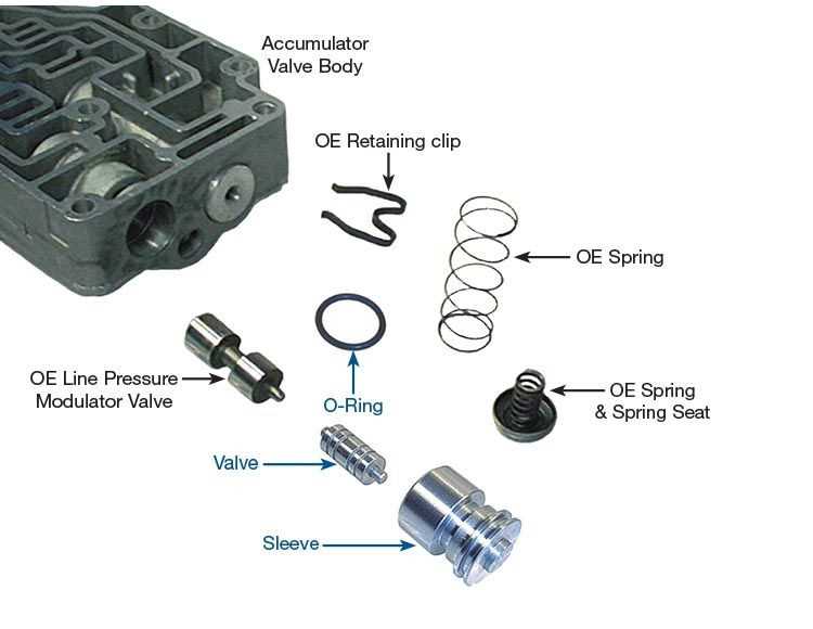 e40d transmission parts diagram
