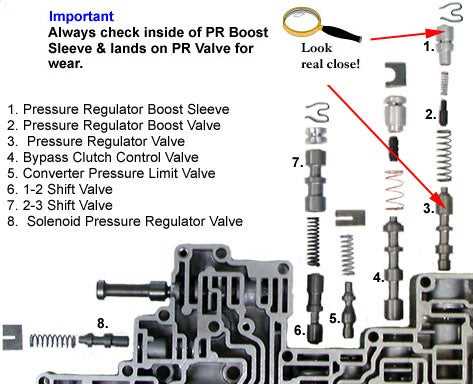e40d transmission parts diagram
