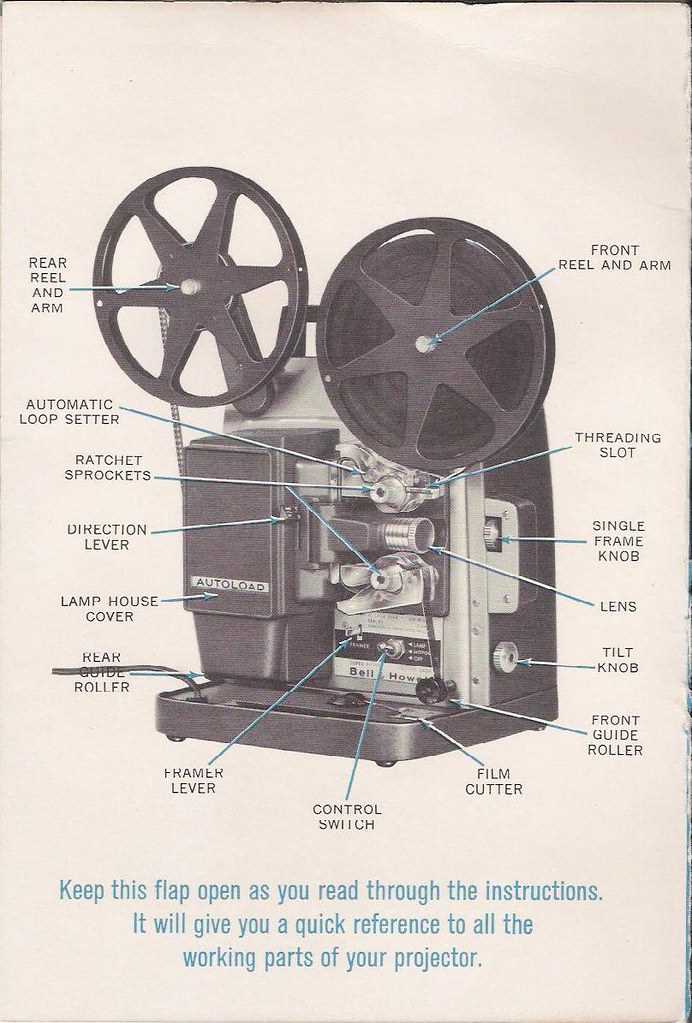 projector parts diagram