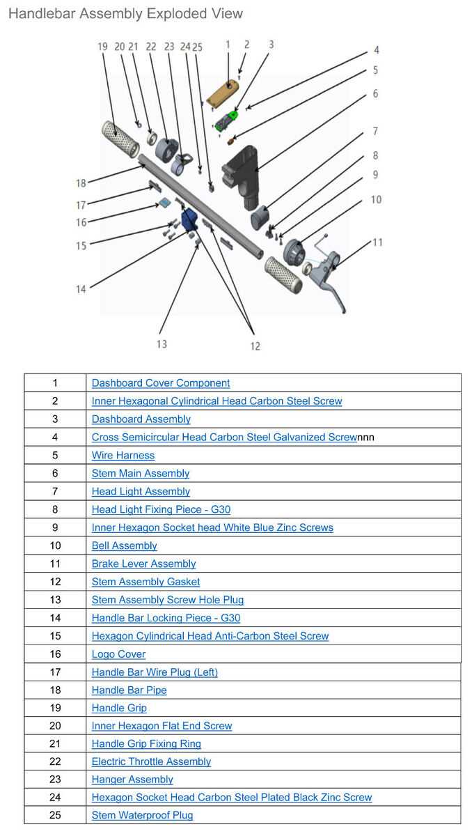 segway ninebot parts diagram