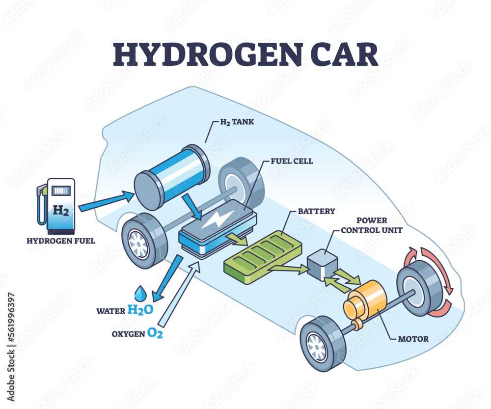 vehicle parts diagram