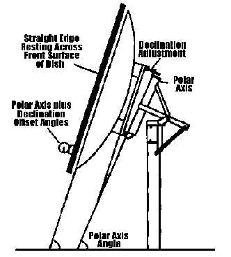 parts of a satellite dish diagram