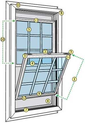 sash window parts diagram