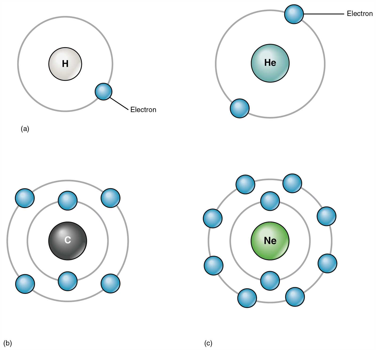 parts of an atom diagram