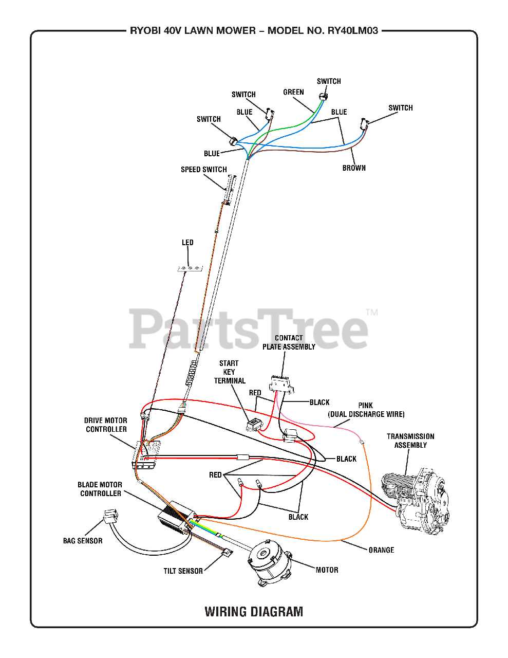 ryobi 40v lawn mower parts diagram