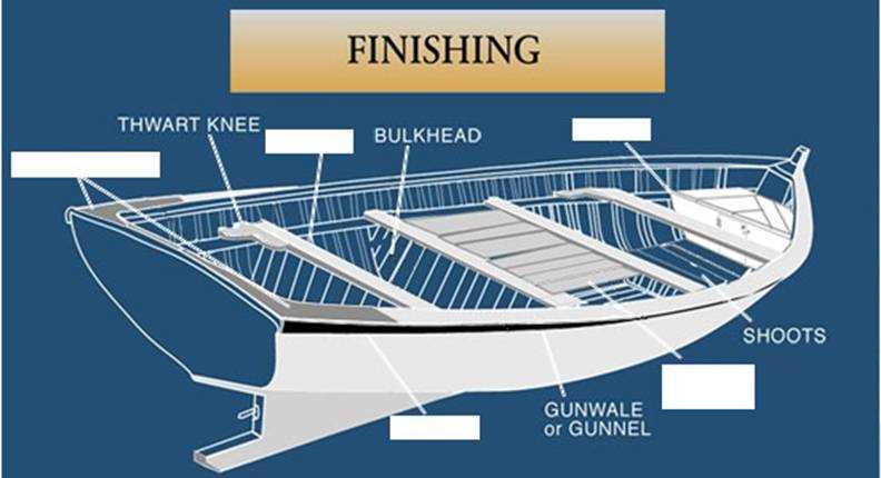 parts of boat diagram