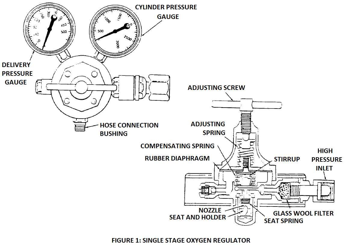 victor oxygen regulator parts diagram