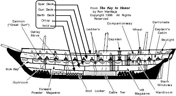 parts of a ship diagram