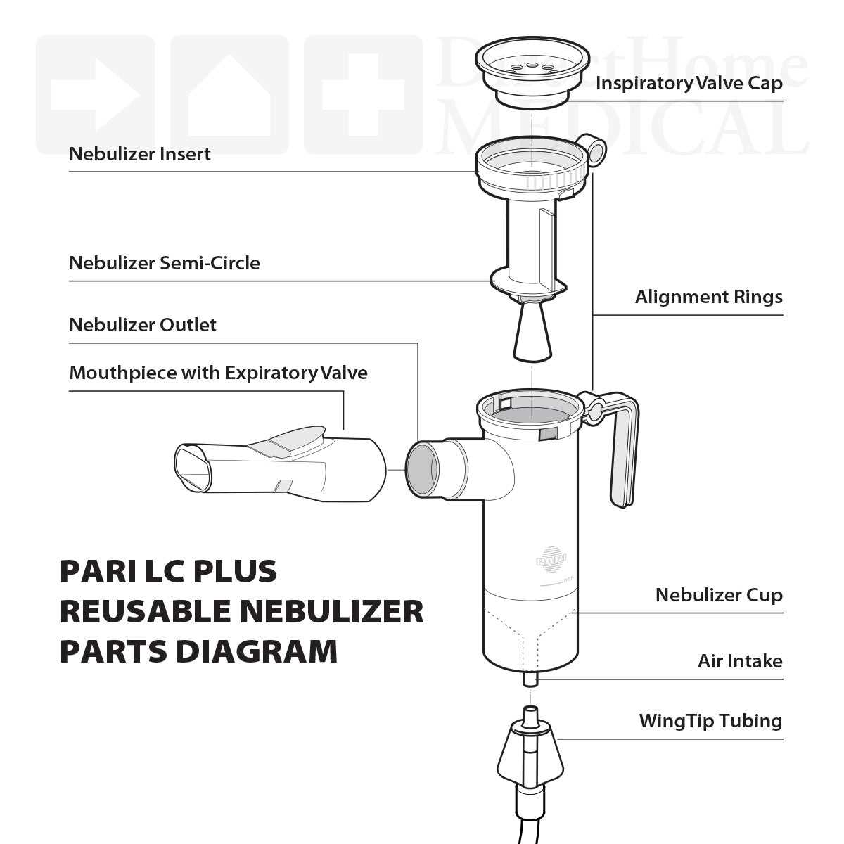 philips respironics parts diagram