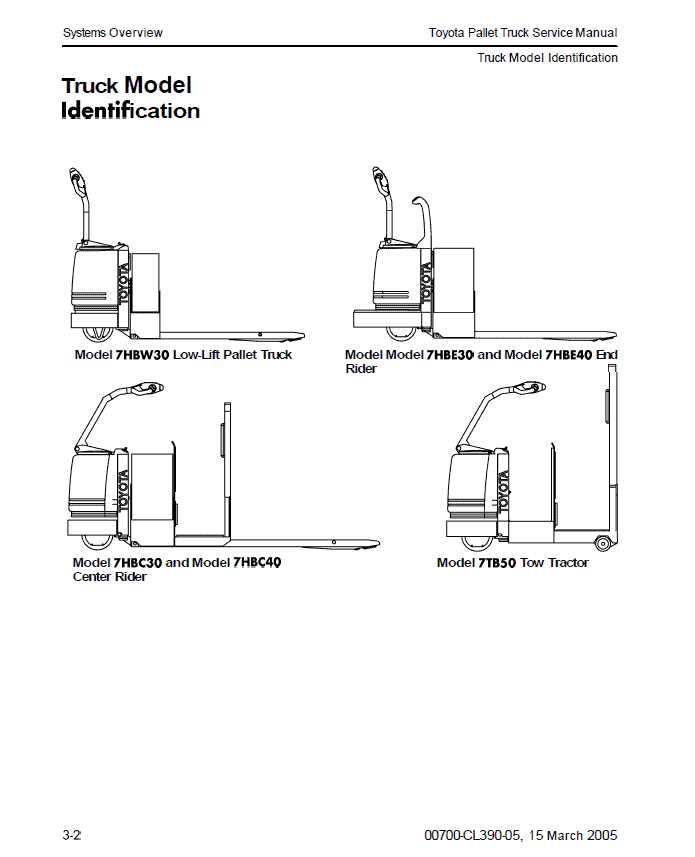 toyota pallet jack parts diagram