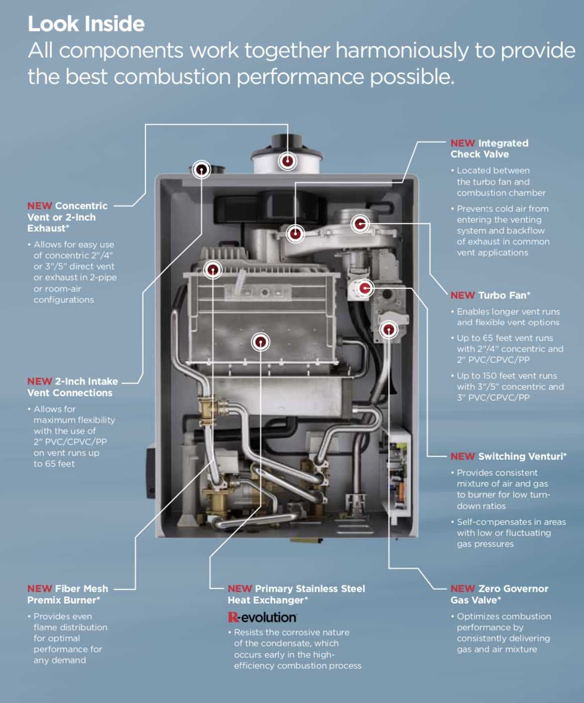 rinnai ru199in parts diagram