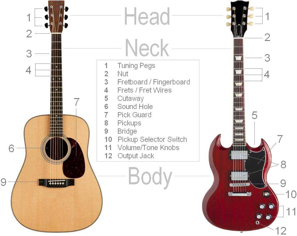 telecaster parts diagram