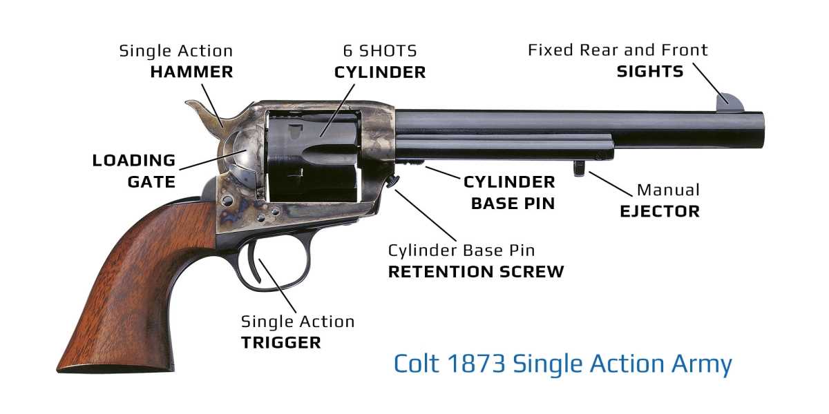 single action revolver parts diagram