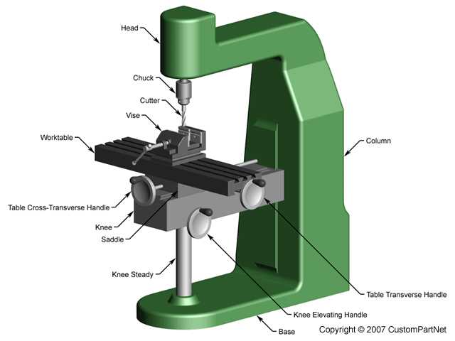 vertical milling machine diagram with parts name