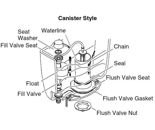 toilet seat parts diagram