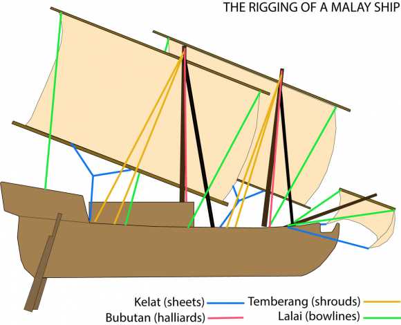 parts of a sailing ship diagram