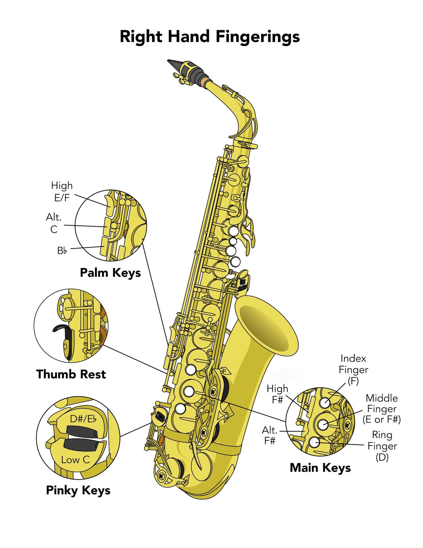 tenor sax parts diagram