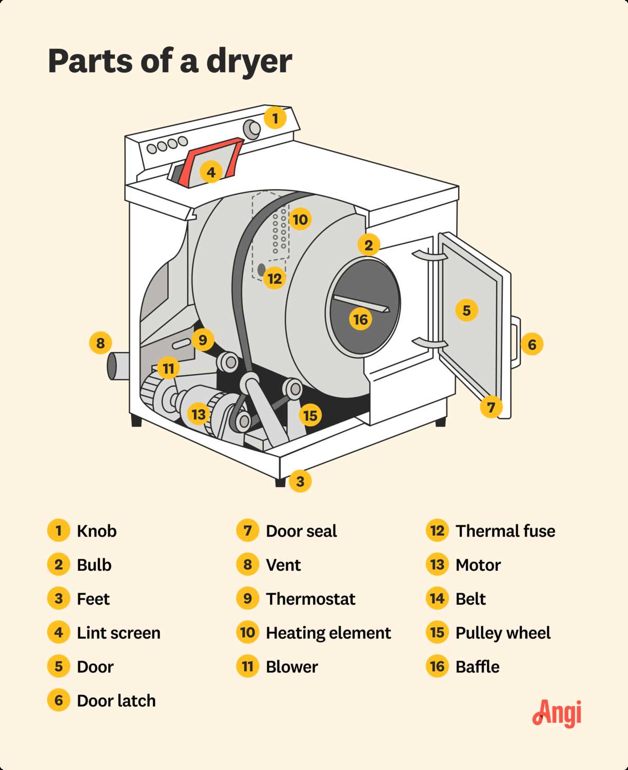 whirlpool washer dryer combo parts diagram