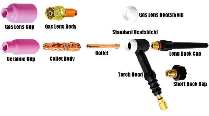 torch parts diagram