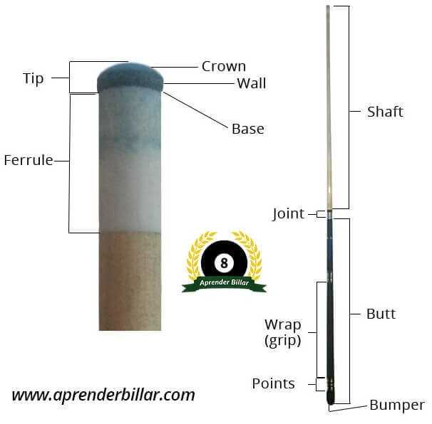 pool cue parts diagram