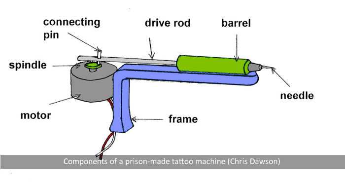 parts of a tattoo machine diagram