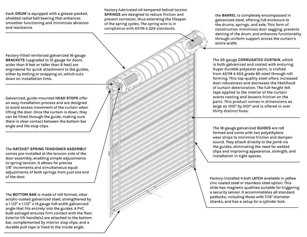 roll n lock parts diagram