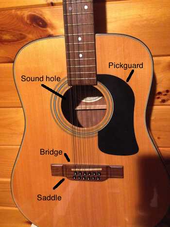 parts of guitar diagram