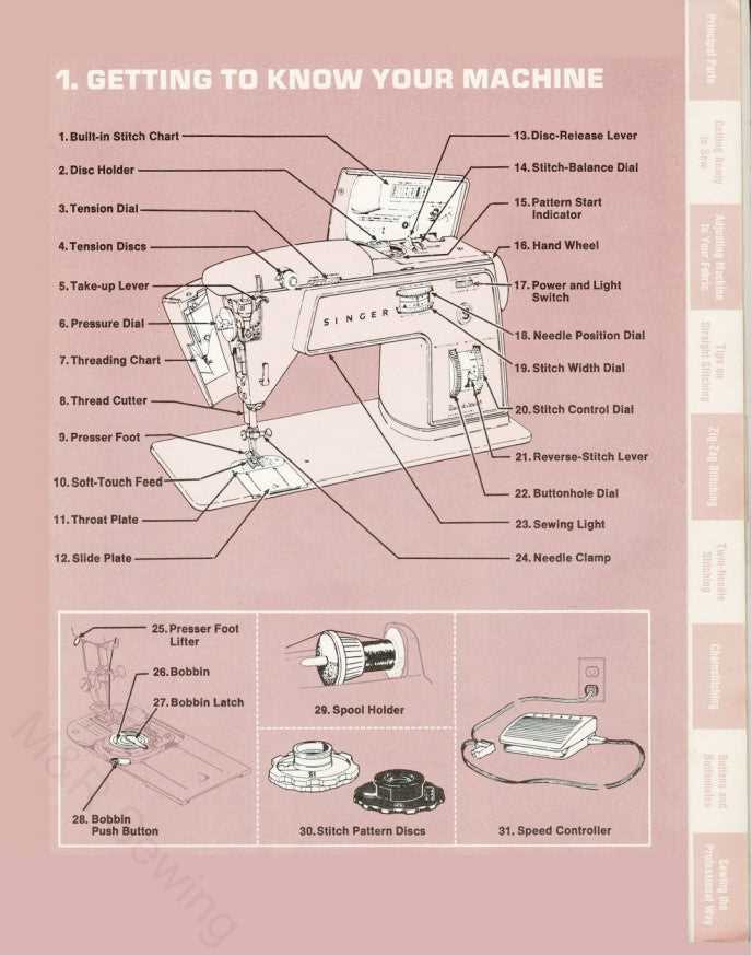 singer 758 parts diagram