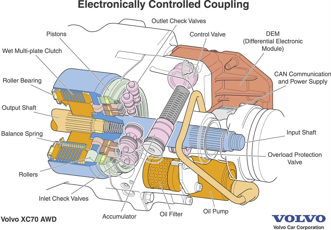 volvo xc70 parts diagram