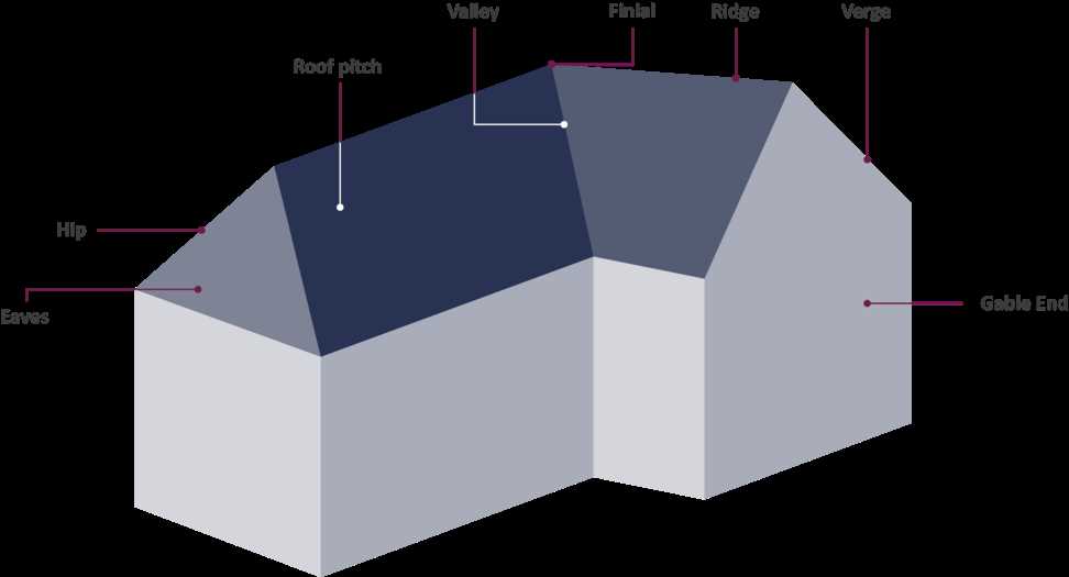 roofing parts diagram