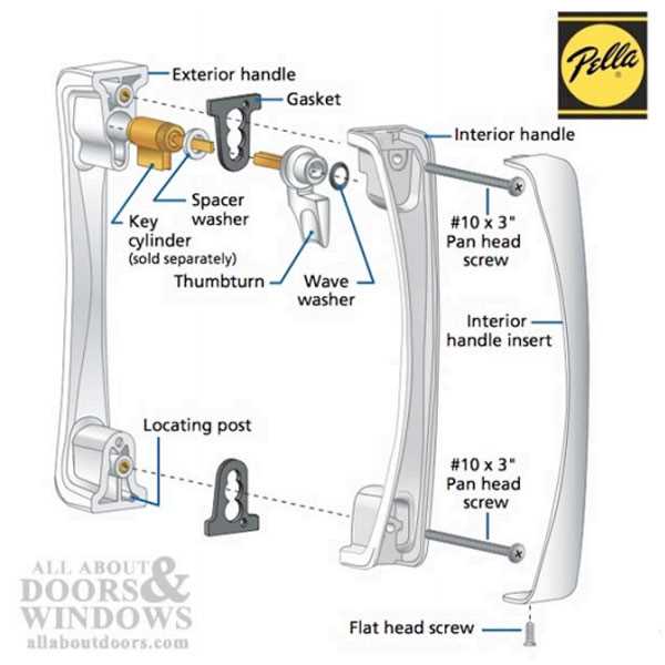 sliding glass patio door parts diagram