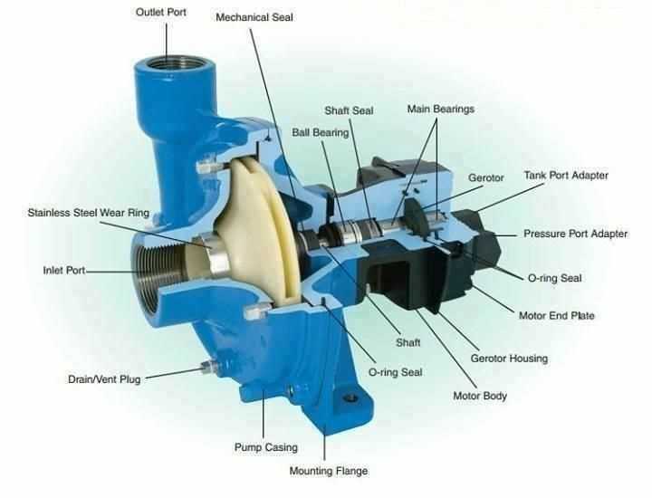 pump parts diagram